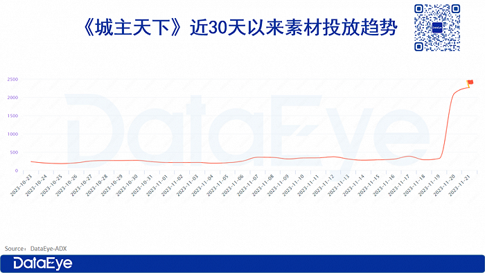 三七独代、中手游首款自研SLG：3天跌出畅销榜，却在小游戏冒头？