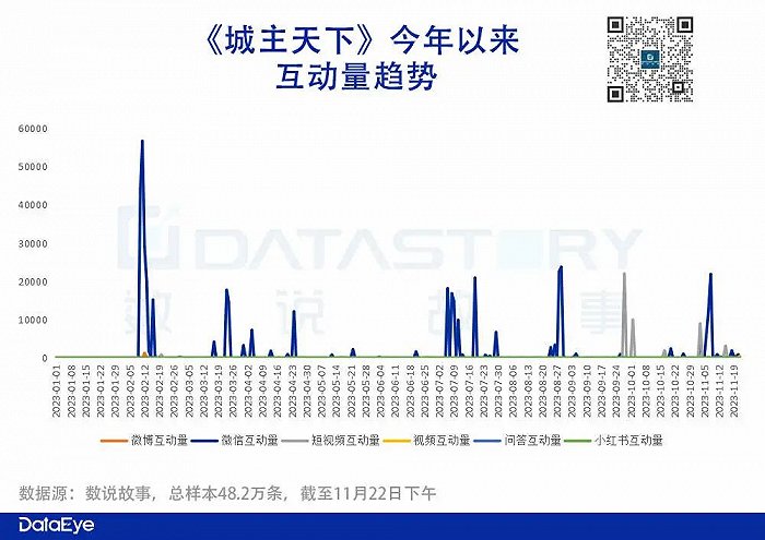 三七独代、中手游首款自研SLG：3天跌出畅销榜，却在小游戏冒头？