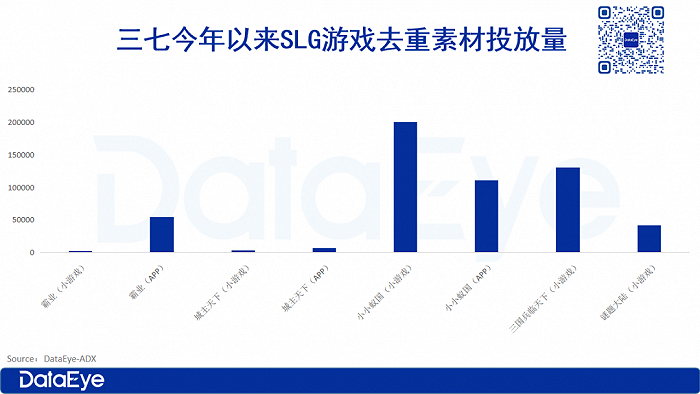 三七独代、中手游首款自研SLG：3天跌出畅销榜，却在小游戏冒头？