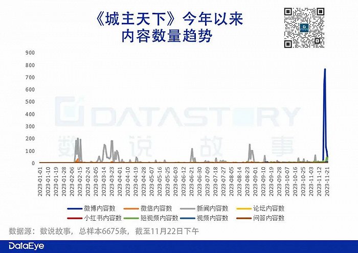 三七独代、中手游首款自研SLG：3天跌出畅销榜，却在小游戏冒头？