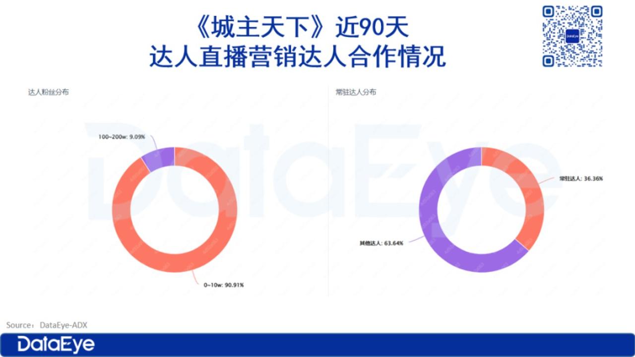 三七独代、中手游首款自研SLG：3天跌出畅销榜，却在小游戏冒头？