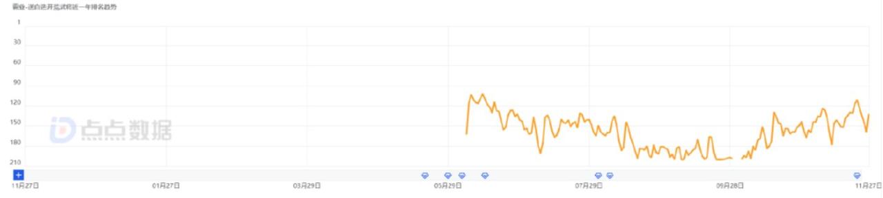 三七独代、中手游首款自研SLG：3天跌出畅销榜，却在小游戏冒头？