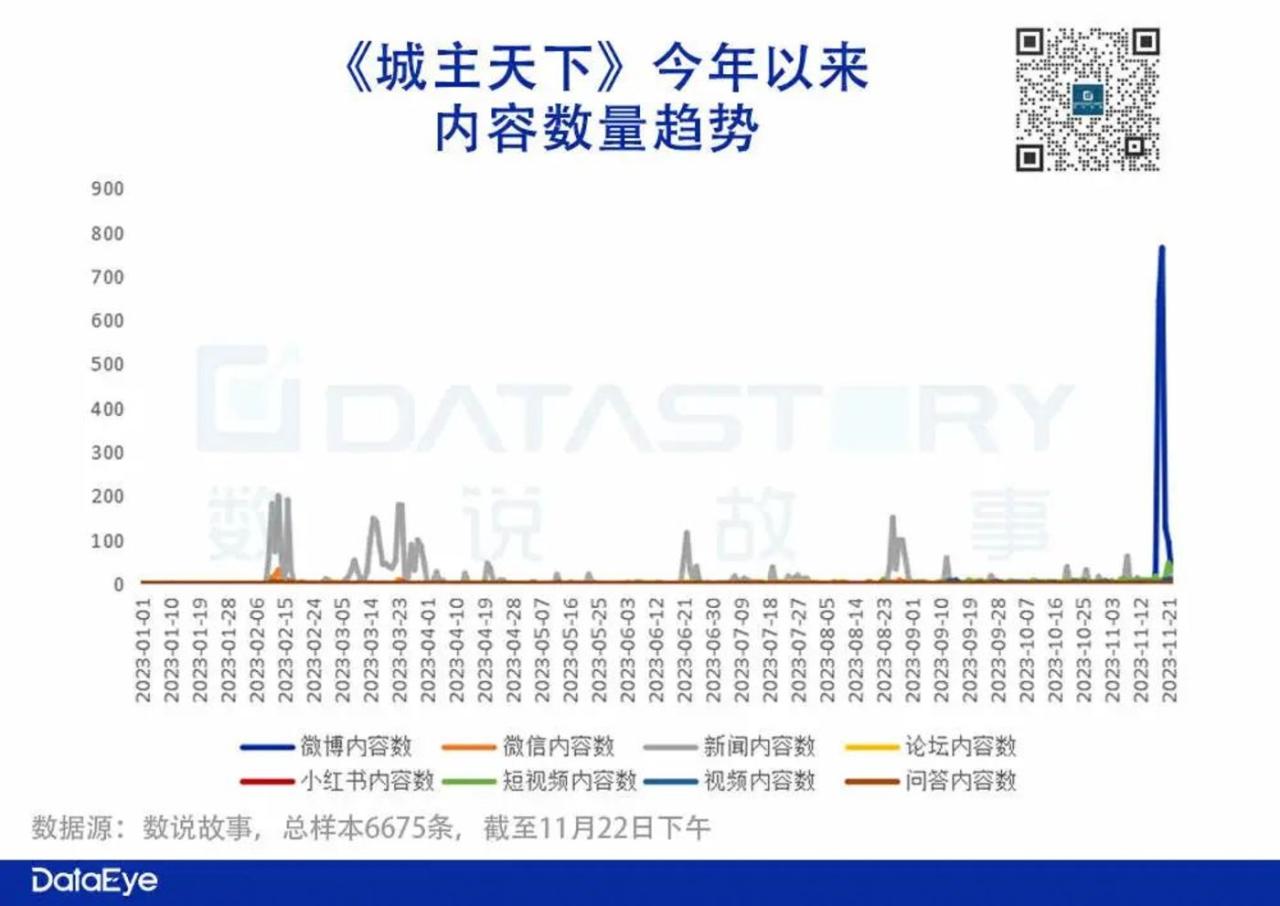 三七独代、中手游首款自研SLG：3天跌出畅销榜，却在小游戏冒头？