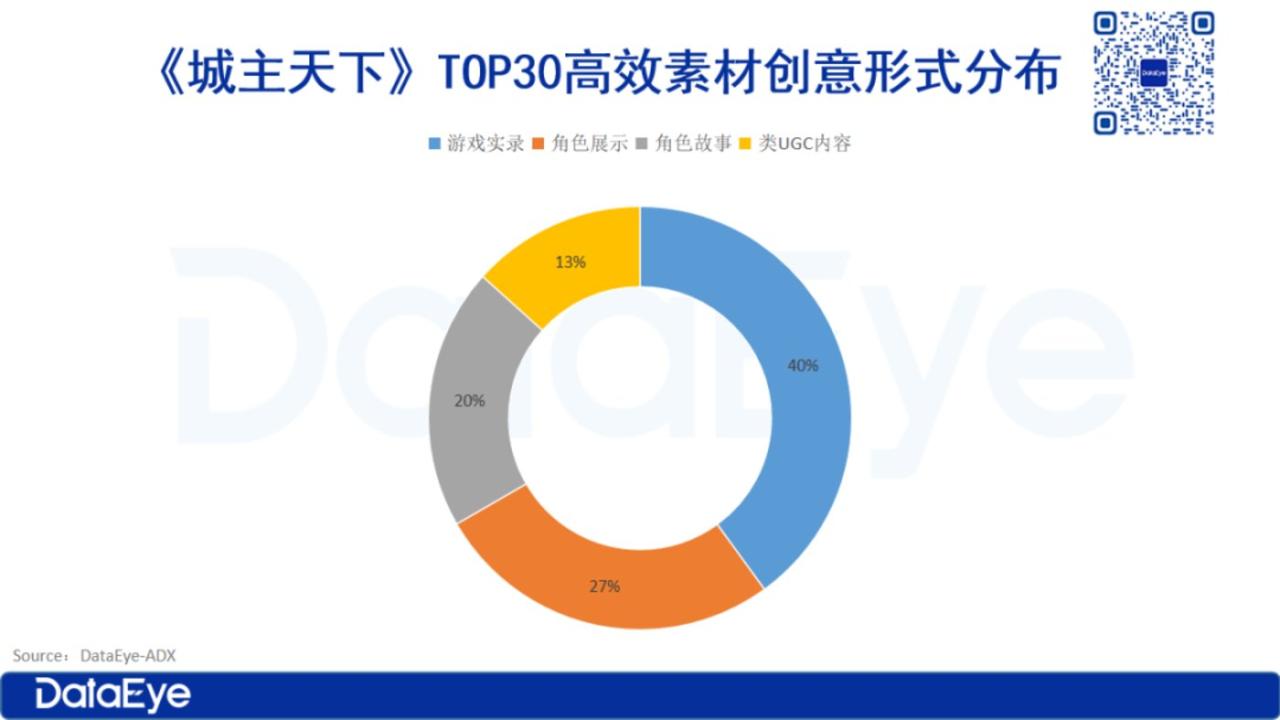 三七独代、中手游首款自研SLG：3天跌出畅销榜，却在小游戏冒头？