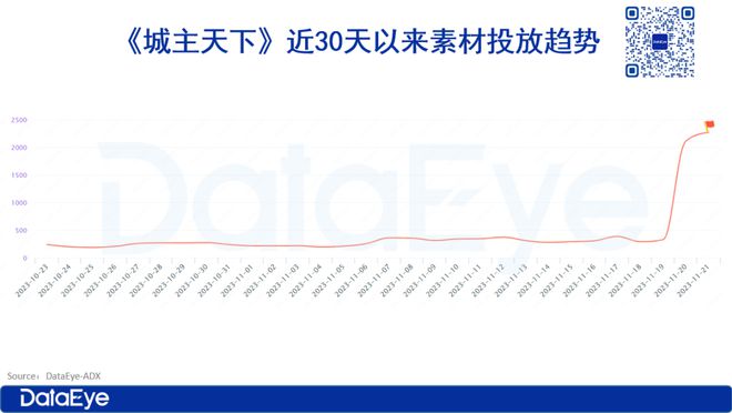 三七独代、中手游首款自研SLG：3天跌出畅销榜，却在小游戏冒头？