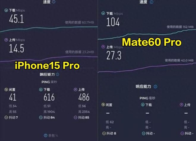 华为5G半导体突破后，反常一幕在海外产生，韩媒：iPhone也没做到