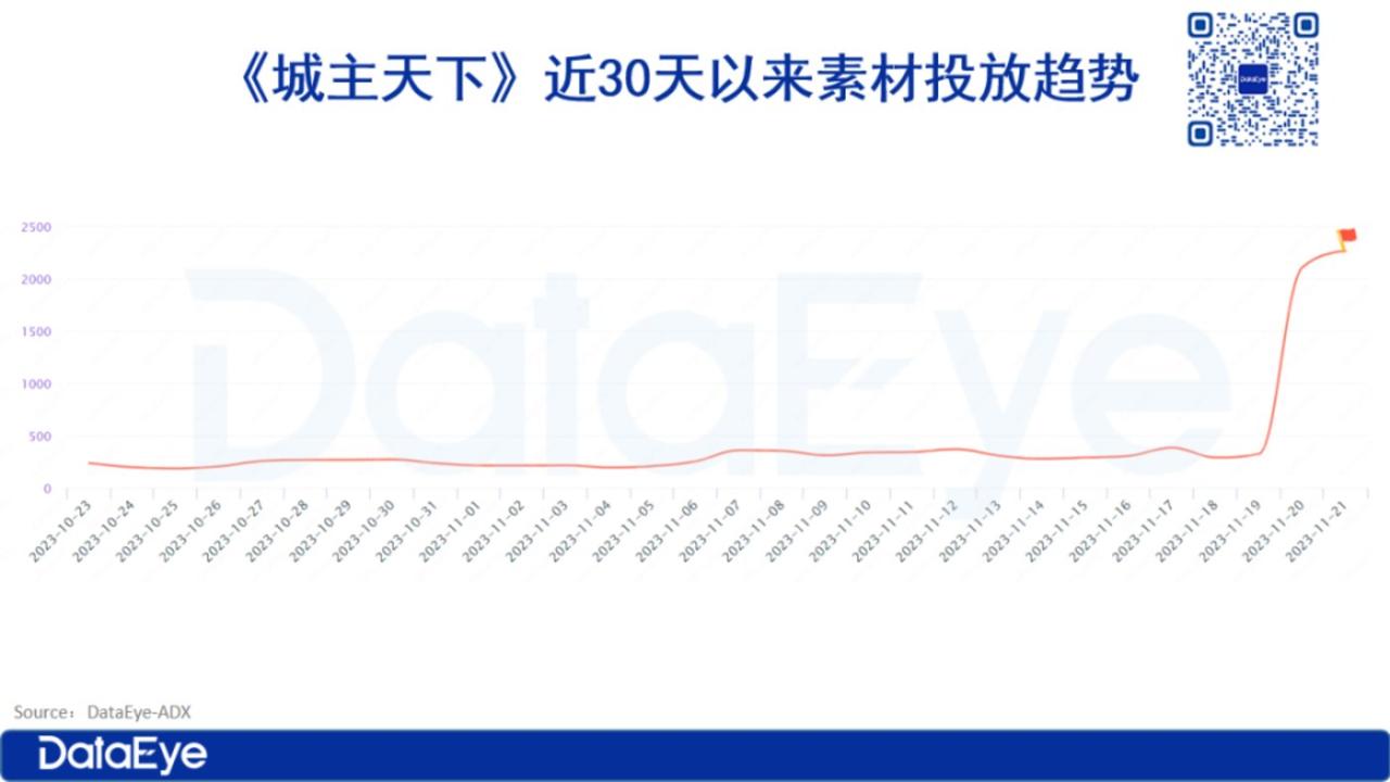 三七独代、中手游首款自研SLG：3天跌出畅销榜，却在小游戏冒头？