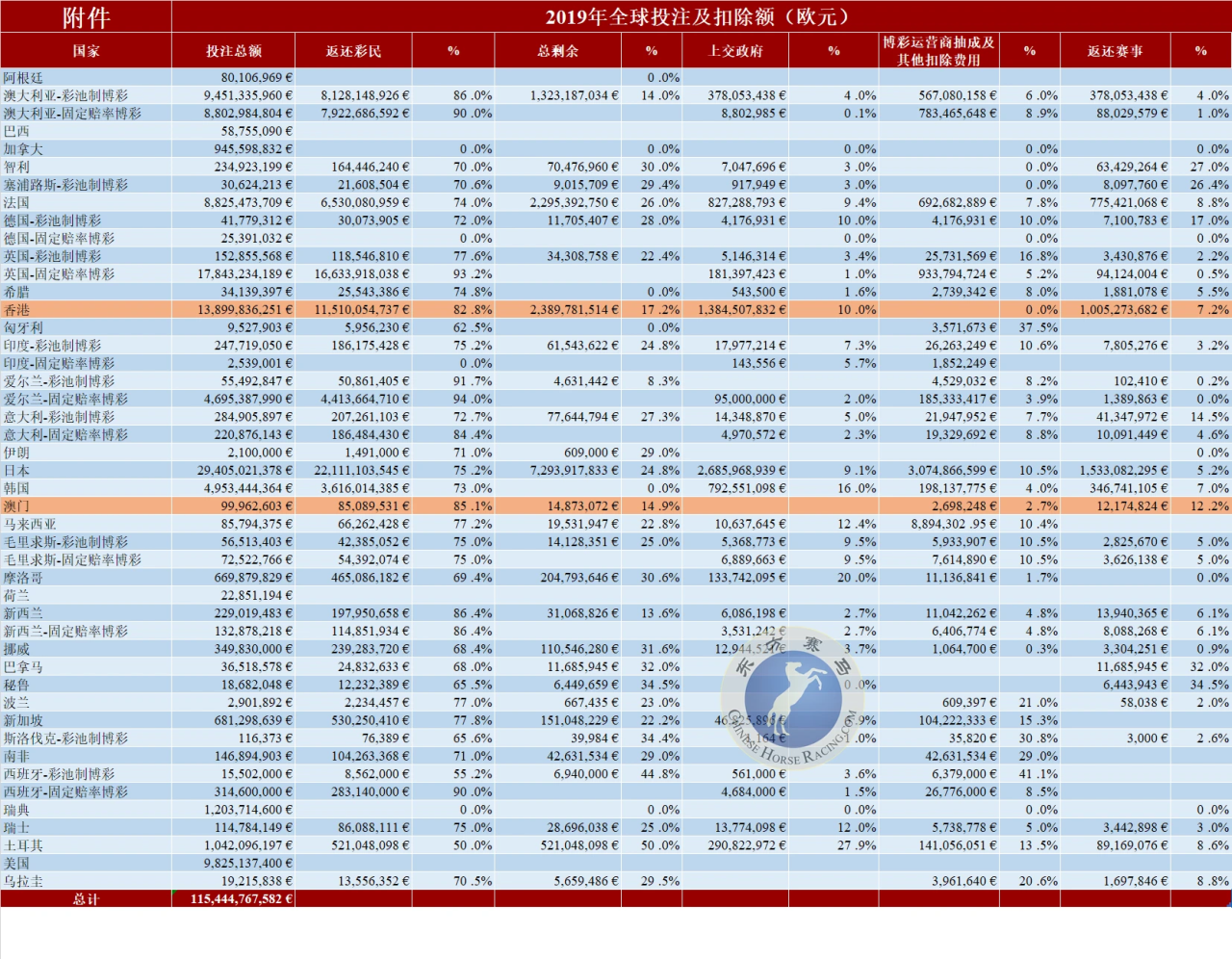 世界赛马产业最新报告