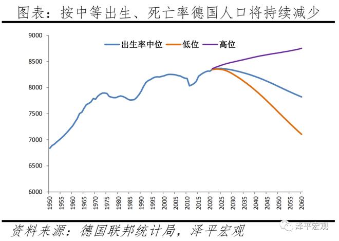 德国人口报告：人口危机、高福利与移民