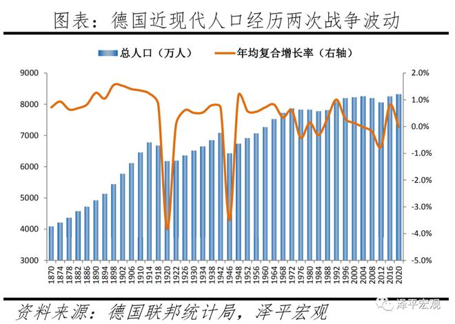 德国人口报告：人口危机、高福利与移民