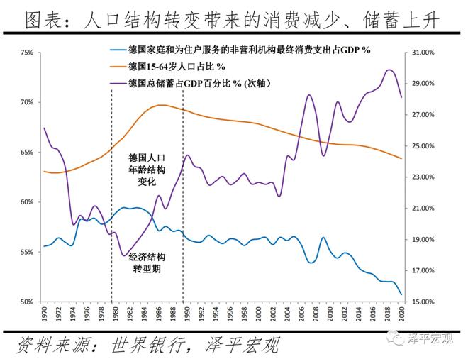 德国人口报告：人口危机、高福利与移民