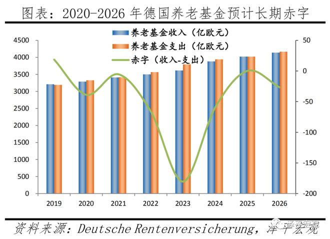 德国人口报告：人口危机、高福利与移民