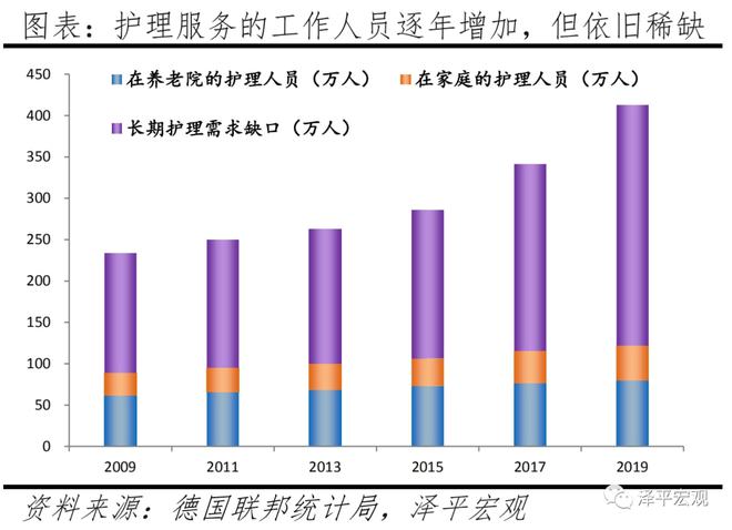 德国人口报告：人口危机、高福利与移民