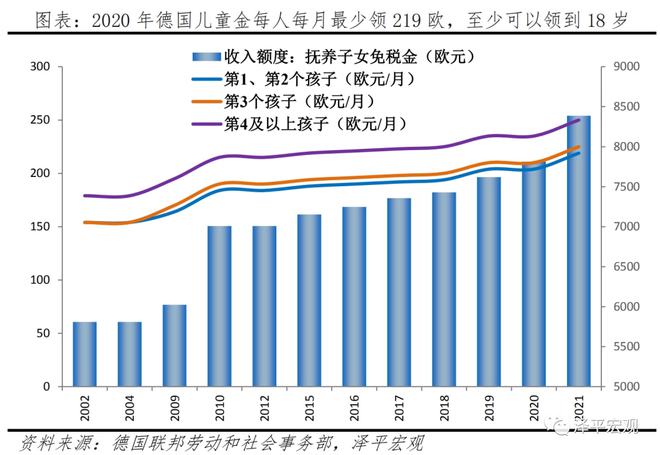 德国人口报告：人口危机、高福利与移民