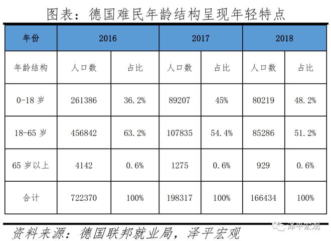 德国人口报告：人口危机、高福利与移民