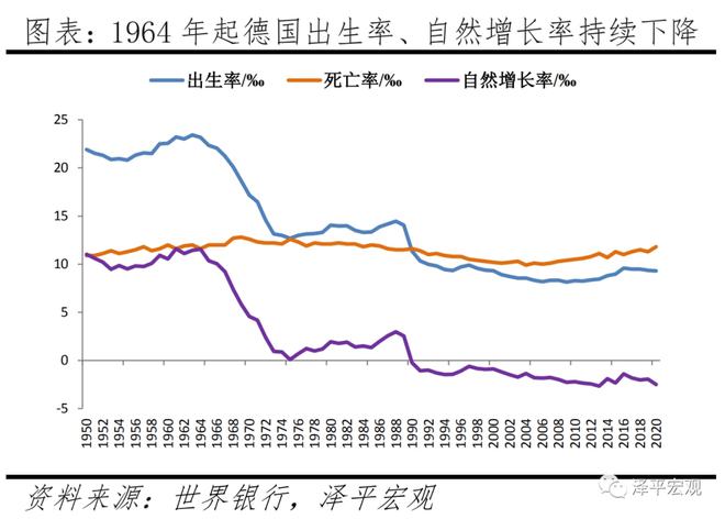 德国人口报告：人口危机、高福利与移民