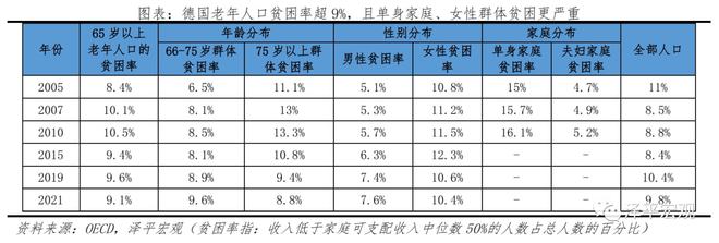 德国人口报告：人口危机、高福利与移民