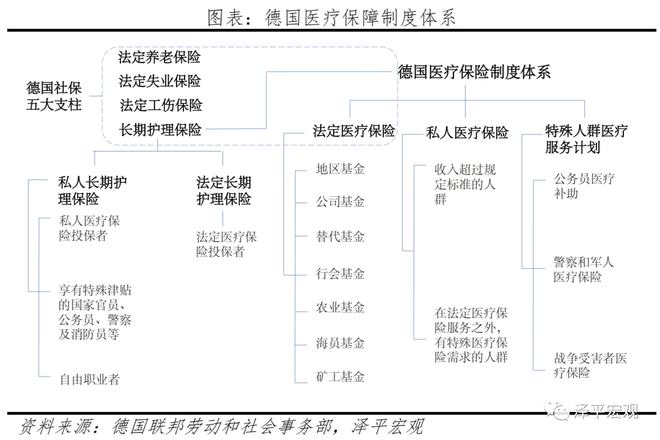 德国人口报告：人口危机、高福利与移民