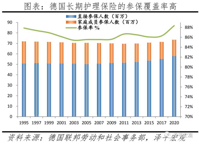 德国人口报告：人口危机、高福利与移民