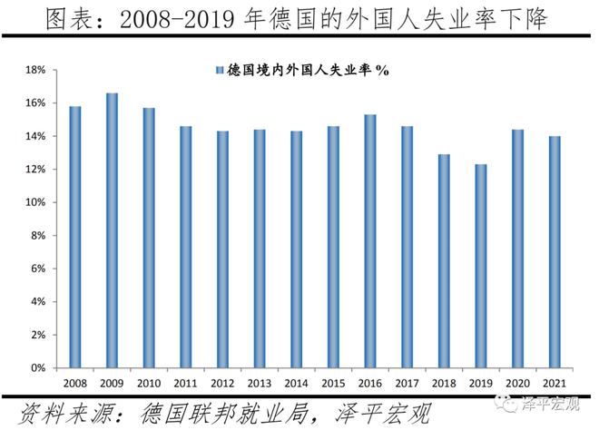 德国人口报告：人口危机、高福利与移民