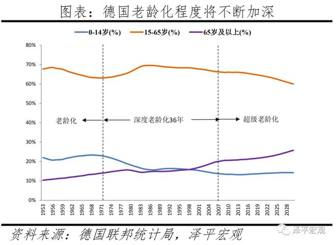 德国人口报告：人口危机、高福利与移民