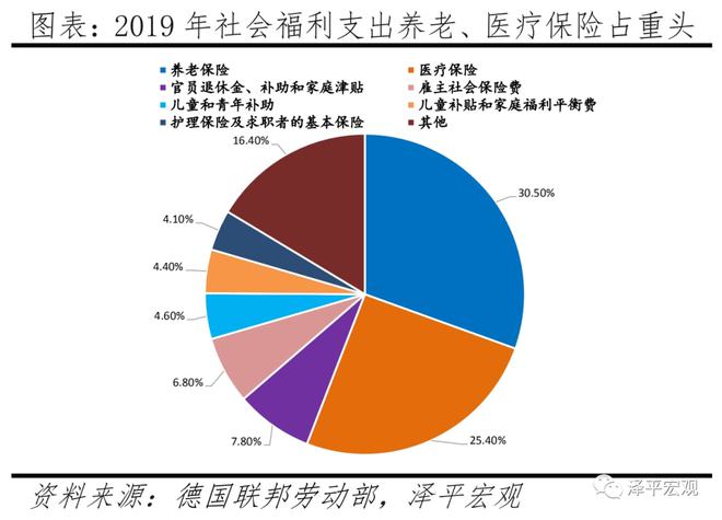 德国人口报告：人口危机、高福利与移民